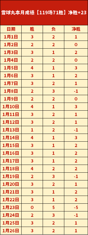 周五,詹姆斯达成,万分大关,千亿体育官网,千亿体育直播,体育赛事直播,足球直播