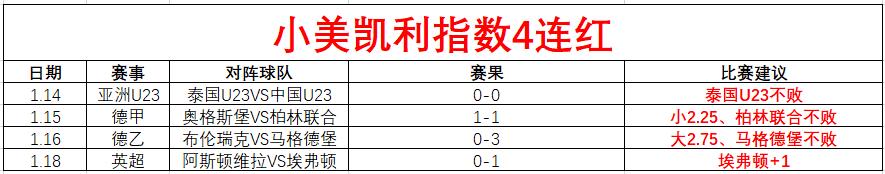 阿森纳主场,先拔头筹后,遭逆转,千亿体育官网,千亿体育直播,体育赛事直播,足球直播