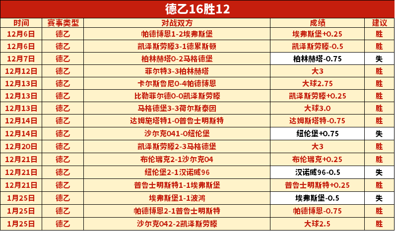 大乐透期号,专家推荐,欧篮联拜仁,千亿体育官网,千亿体育直播,体育赛事直播,足球直播