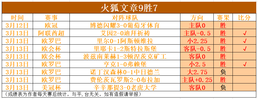 荷兰五星杯,揭幕战情报,大公开,千亿体育官网,千亿体育直播,体育赛事直播,足球直播