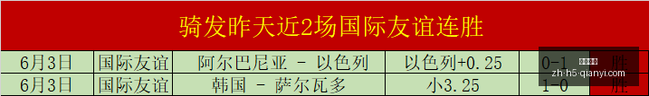 柬埔寨友谊,赛两连胜,数据利好,千亿体育官网,千亿体育App,千亿体育直播,千亿体育平台,千亿体育入口