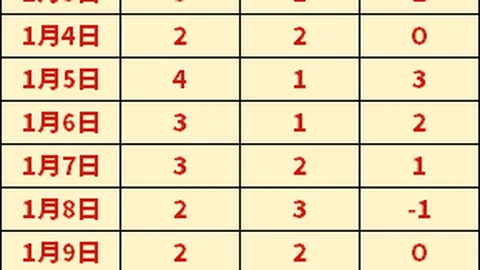 普理查德持续奋斗，这对年轻夫妇面临重大考验——马祖拉点评